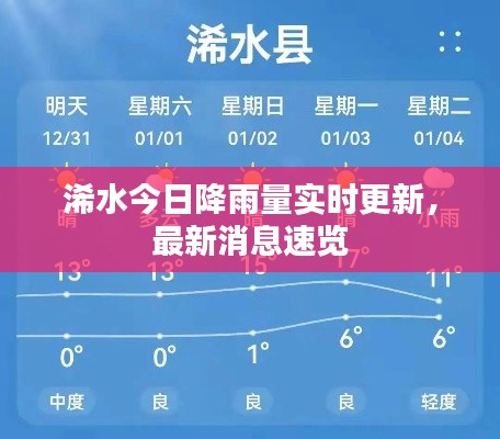 浠水今日降雨量实时更新，最新消息速览