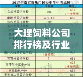 大理饲料公司排行榜及行业影响力解析