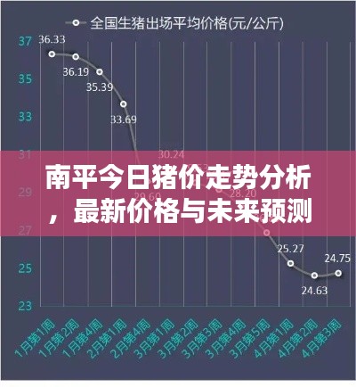 南平今日猪价走势分析，最新价格与未来预测