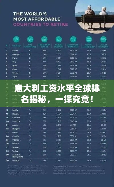 意大利工资水平全球排名揭秘，一探究竟！