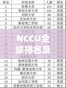 NCCU全球排名及教育地位概览