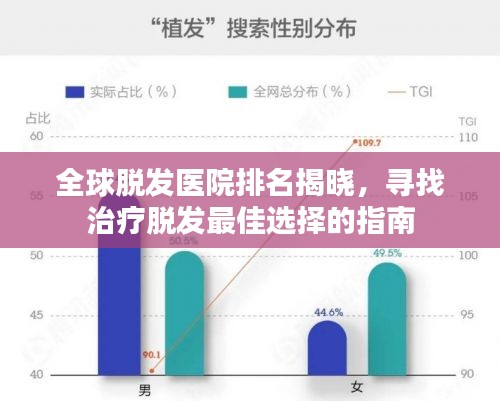 全球脱发医院排名揭晓，寻找治疗脱发最佳选择的指南