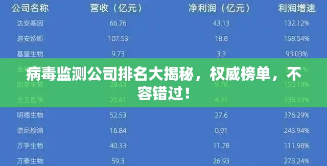 病毒监测公司排名大揭秘，权威榜单，不容错过！
