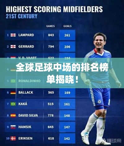 全球足球中场的排名榜单揭晓！