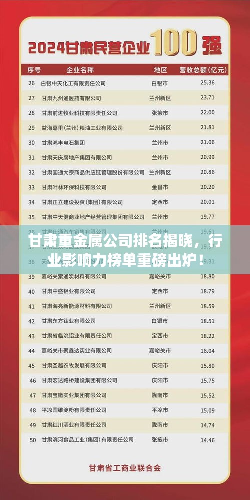 甘肃重金属公司排名揭晓，行业影响力榜单重磅出炉！