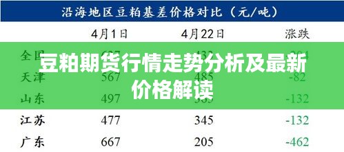 豆粕期货行情走势分析及最新价格解读