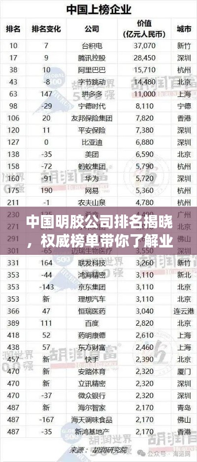 中国明胶公司排名揭晓，权威榜单带你了解业界顶尖企业！
