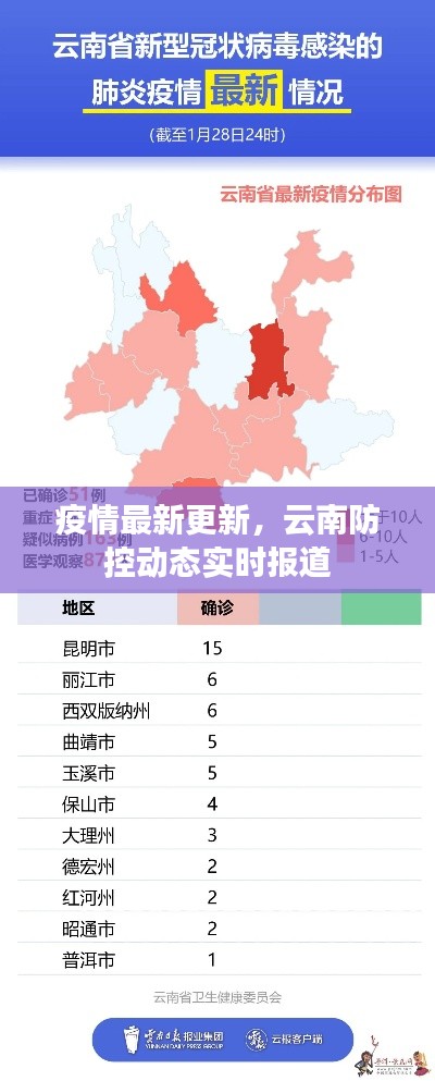 疫情最新更新，云南防控动态实时报道