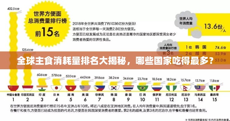 全球主食消耗量排名大揭秘，哪些国家吃得最多？