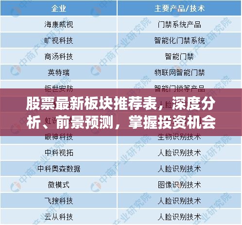 股票最新板块推荐表，深度分析、前景预测，掌握投资机会！