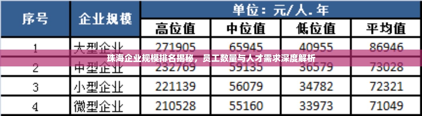 珠海企业规模排名揭秘，员工数量与人才需求深度解析