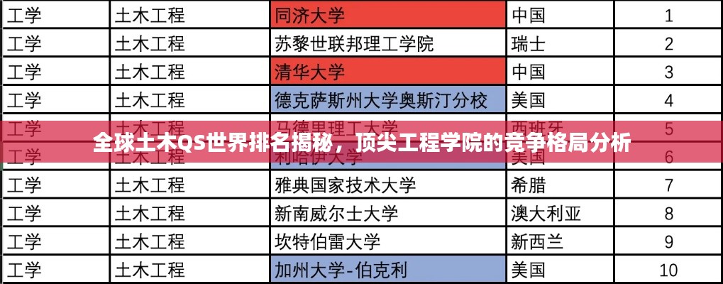 全球土木QS世界排名揭秘，顶尖工程学院的竞争格局分析
