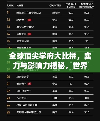 全球顶尖学府大比拼，实力与影响力揭秘，世界基础大学排名榜单揭晓！