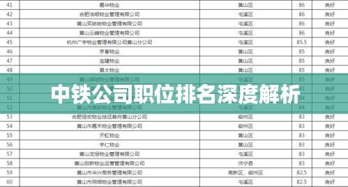 中铁公司职位排名深度解析
