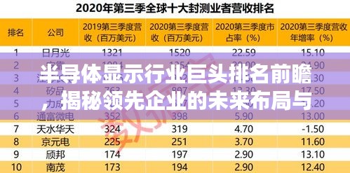 半导体显示行业巨头排名前瞻，揭秘领先企业的未来布局与趋势