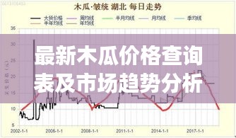 最新木瓜价格查询表及市场趋势分析，掌握木瓜价格动态，洞悉市场走势