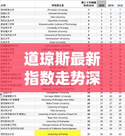 道琼斯最新指数走势深度解析