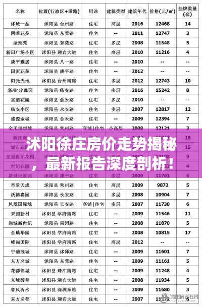 沭阳徐庄房价走势揭秘，最新报告深度剖析！