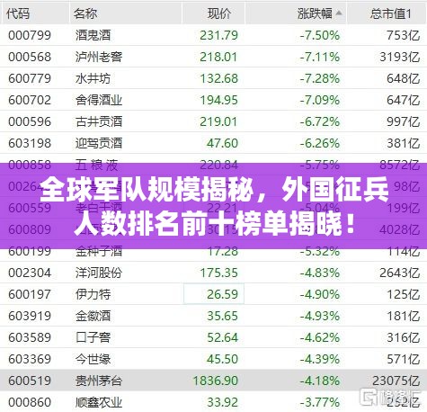 全球军队规模揭秘，外国征兵人数排名前十榜单揭晓！