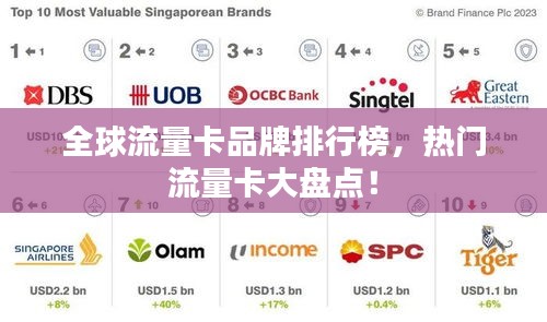 全球流量卡品牌排行榜，热门流量卡大盘点！