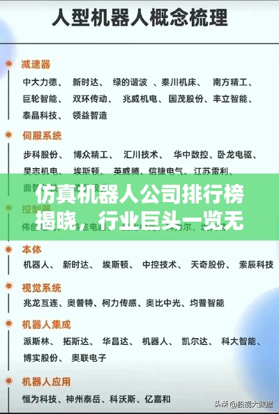 仿真机器人公司排行榜揭晓，行业巨头一览无余！