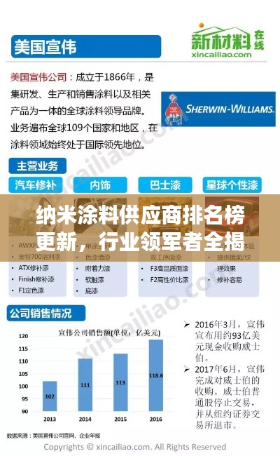 纳米涂料供应商排名榜更新，行业领军者全揭秘