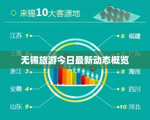 无锡旅游今日最新动态概览