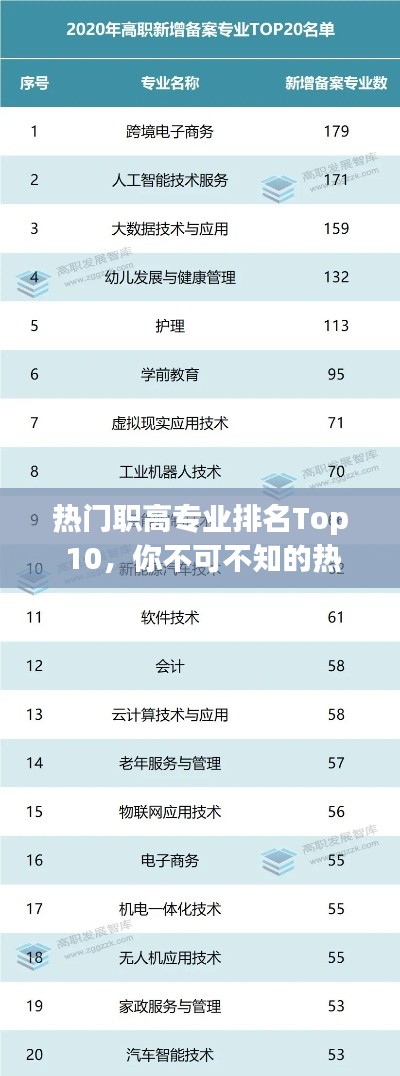 热门职高专业排名Top 10，你不可不知的热门职业高中专业榜单！