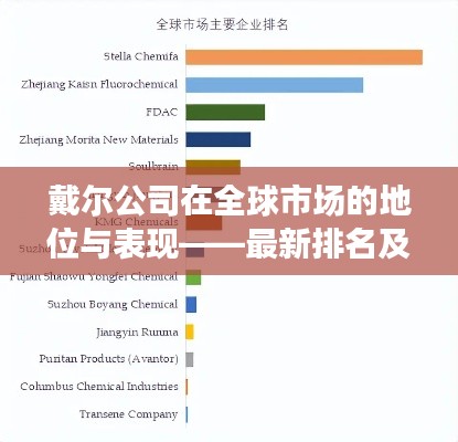 戴尔公司在全球市场的地位与表现——最新排名及综述（2021年）