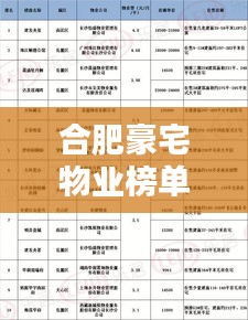 合肥豪宅物业榜单揭晓，TOP10豪宅物业管理排名揭秘！