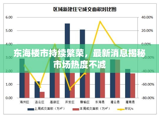 东海楼市持续繁荣，最新消息揭秘市场热度不减