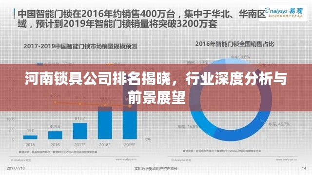 河南锁具公司排名揭晓，行业深度分析与前景展望