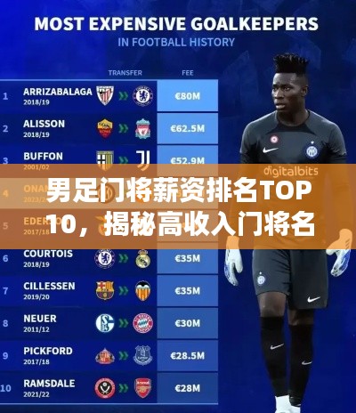 男足门将薪资排名TOP10，揭秘高收入门将名单！