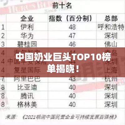 中国奶业巨头TOP10榜单揭晓！