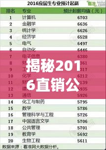 揭秘2016直销公司排名榜，行业巨头与趋势展望