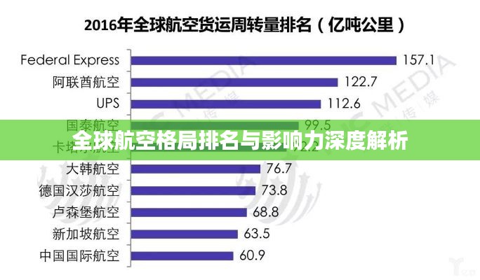 全球航空格局排名与影响力深度解析