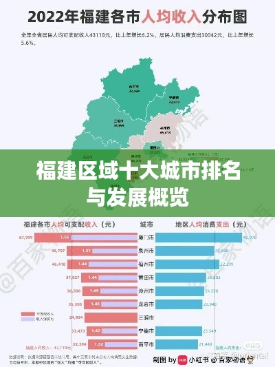 福建区域十大城市排名与发展概览
