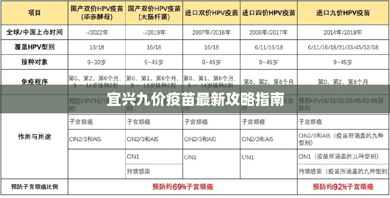 宜兴九价疫苗最新攻略指南