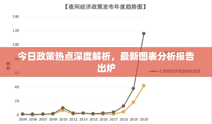 今日政策热点深度解析，最新图表分析报告出炉