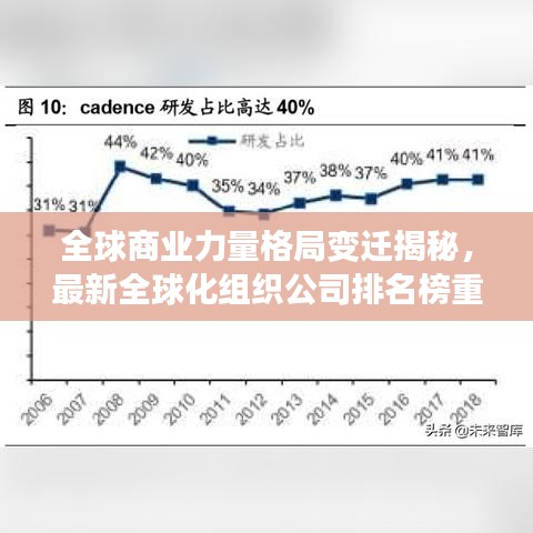全球商业力量格局变迁揭秘，最新全球化组织公司排名榜重磅发布！
