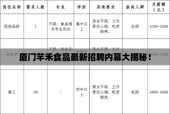 厦门芊禾食品最新招聘内幕大揭秘！