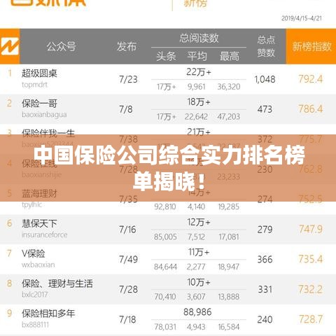 中国保险公司综合实力排名榜单揭晓！