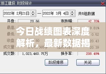 今日战绩图表深度解析，最新数据揭秘！