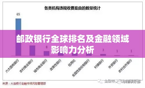 邮政银行全球排名及金融领域影响力分析