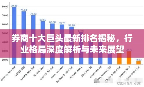 券商十大巨头最新排名揭秘，行业格局深度解析与未来展望