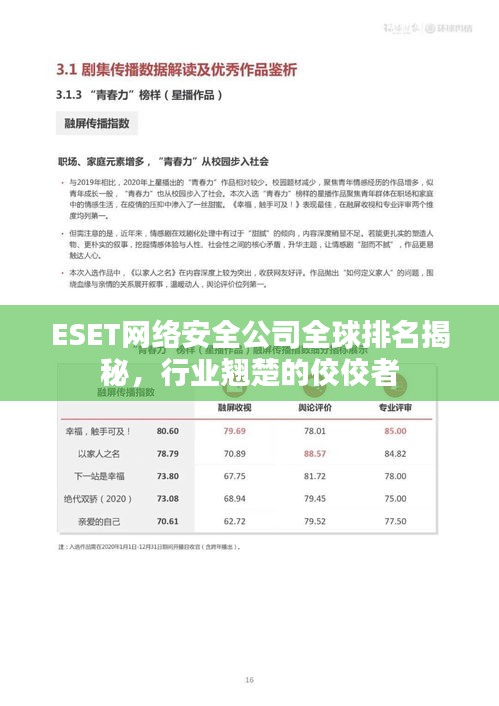 ESET网络安全公司全球排名揭秘，行业翘楚的佼佼者