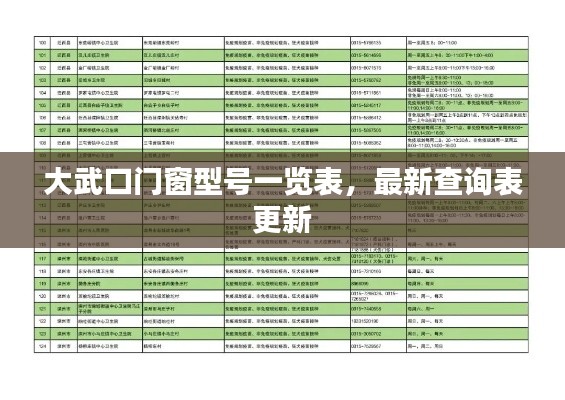 大武口门窗型号一览表，最新查询表更新