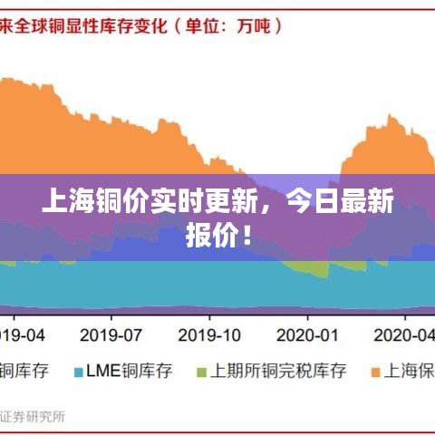 上海铜价实时更新，今日最新报价！
