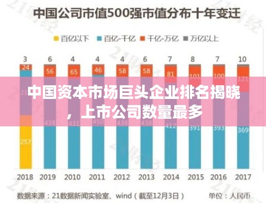 中国资本市场巨头企业排名揭晓，上市公司数量最多