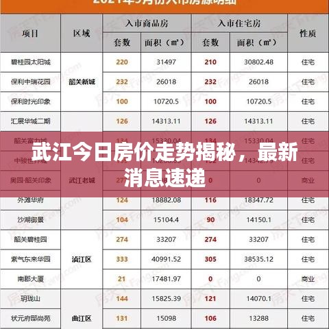 武江今日房价走势揭秘，最新消息速递